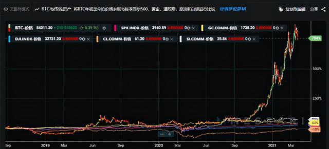 比特币历史价格走势图10年-20102020比特币历史走势图
