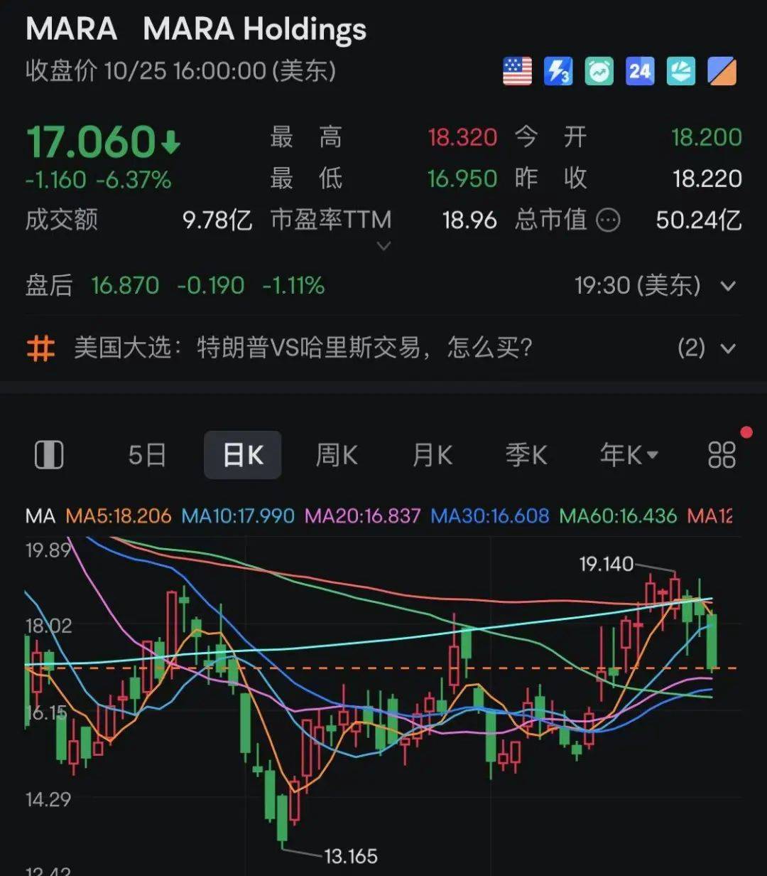 虚拟币市场大跌-虚拟币市场大跌是真的吗