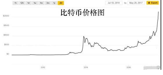 比特币今日价格行情一个多少钱-比特币今日最新价格是多少人民币实图