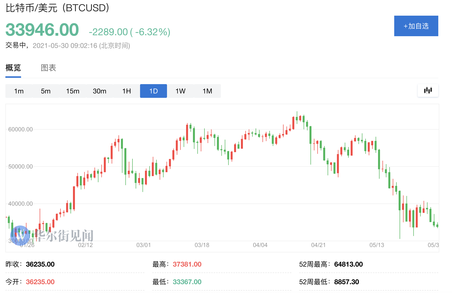 eth价格今日行情-eth价格今日行情 美元