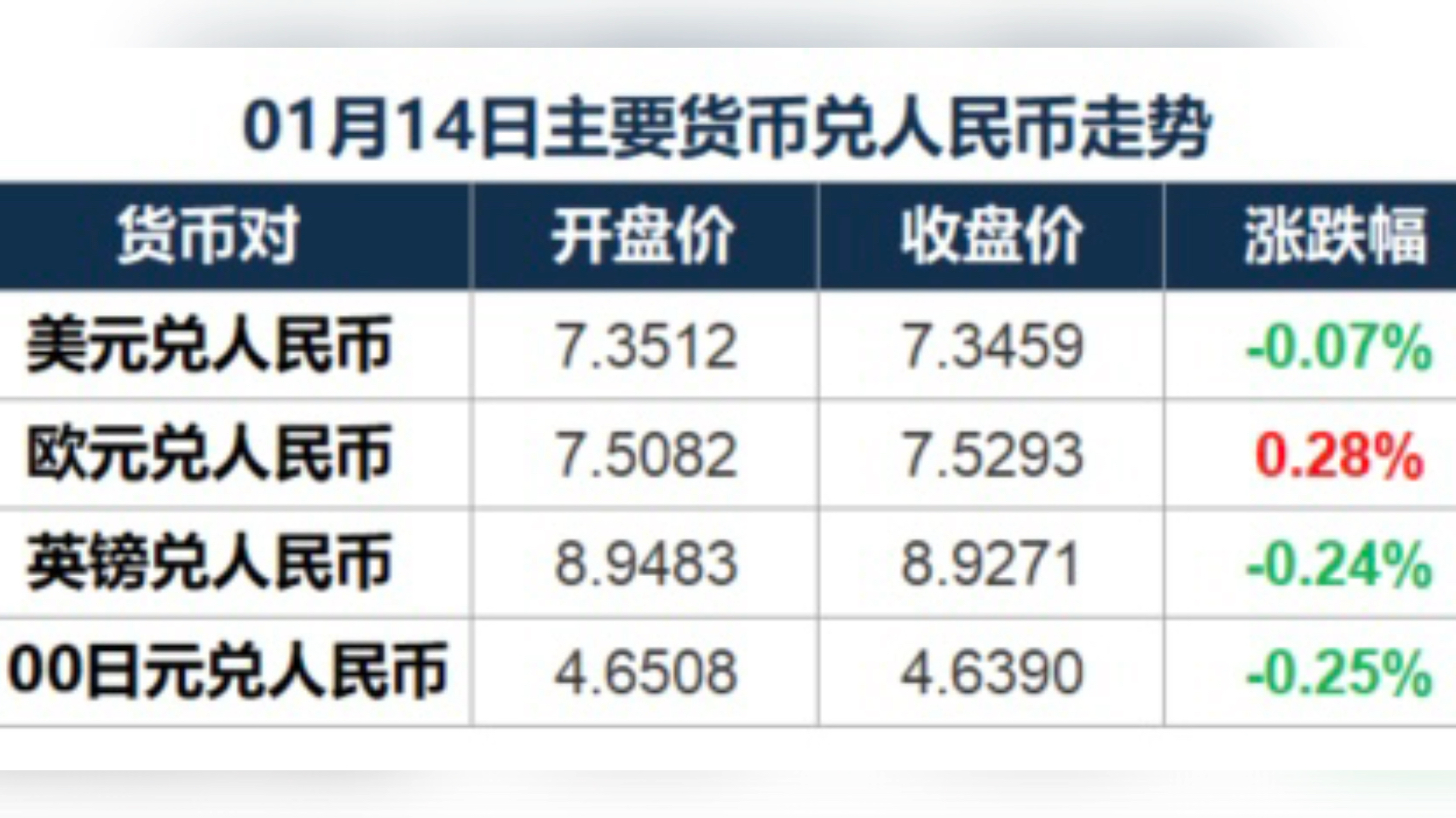 币见行情官网-币市行情最新消息bnb