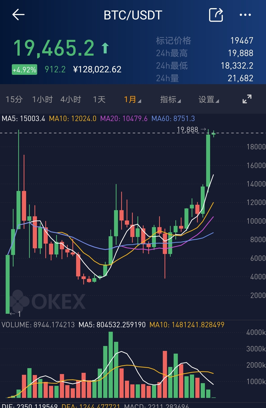 比特币历史价格走势图k线-比特币历史价格走势图2021