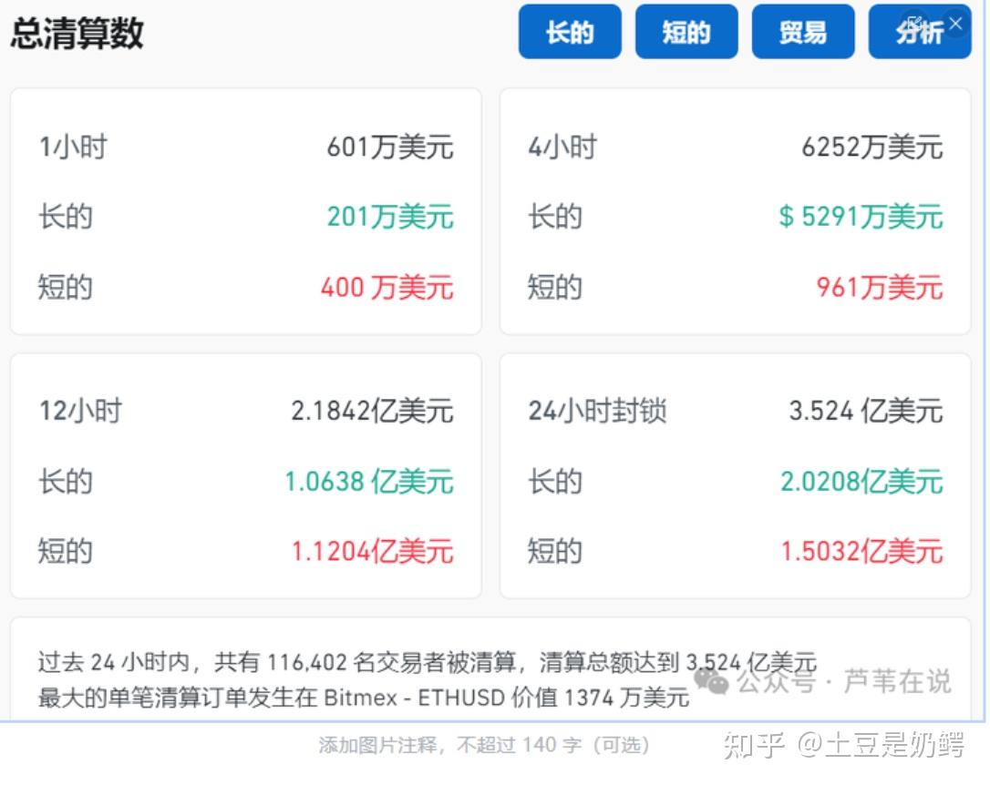 以太坊价格今日行情-以太坊价格今日行情 币排名网