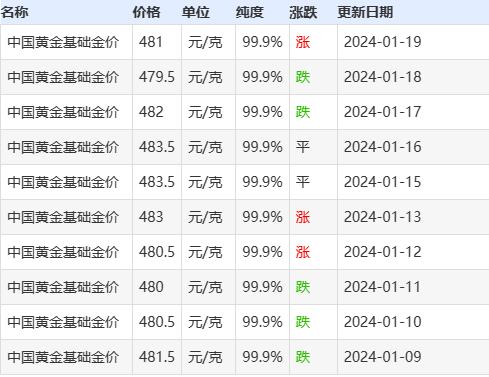 今日金价多少一克-今日金价多少一克黄金首饰