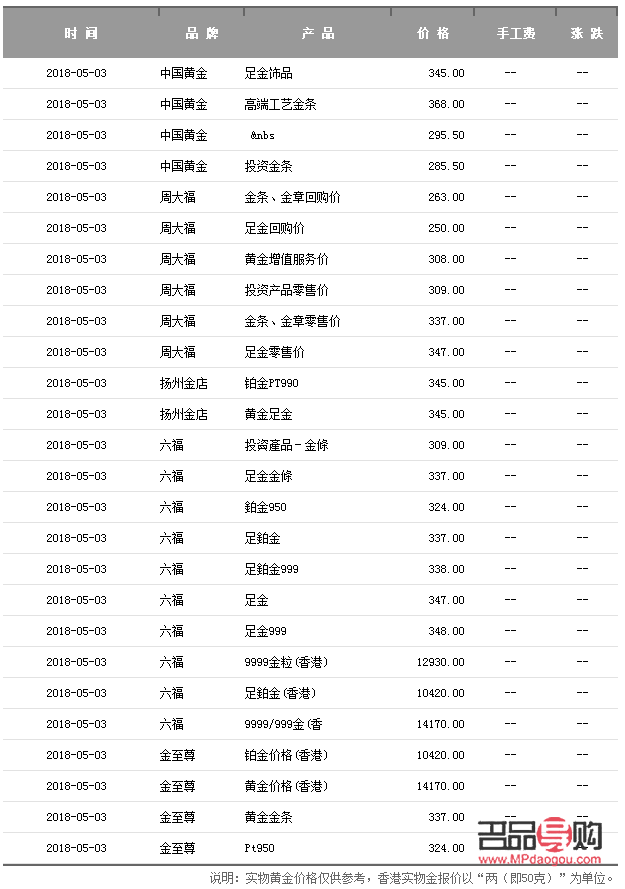 今日金价多少一克-今日金价多少一克黄金首饰