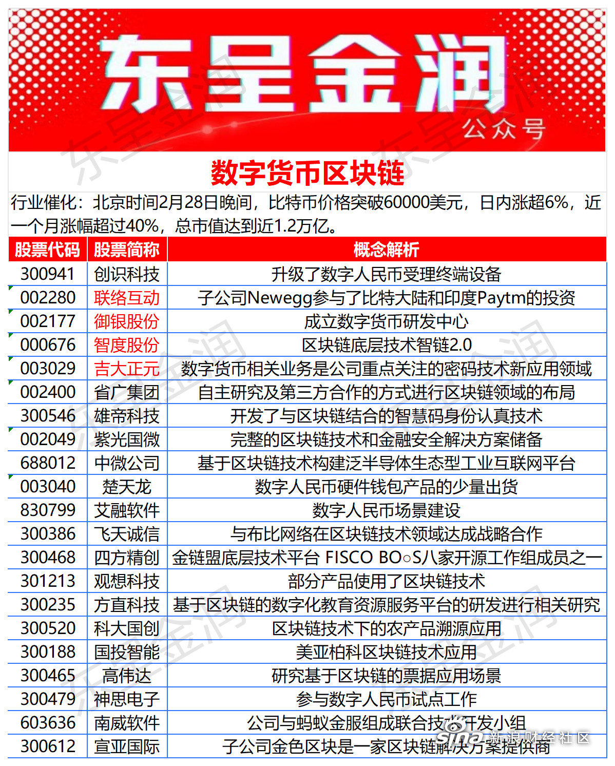 关于十大数字货币交易平台排名的信息
