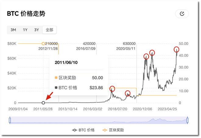比特币今日价格行情走势图-比特币今日最新实时走势价格