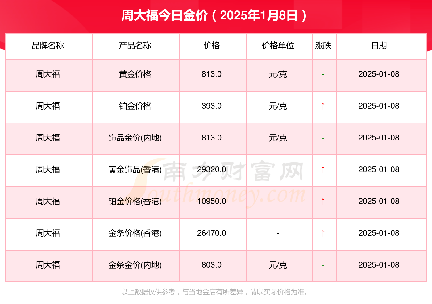 2025黄金今天价目表-2025年黄金行情怎么样