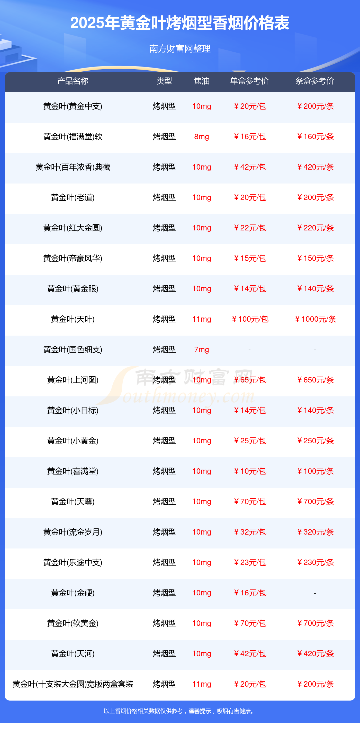 2025黄金今天价目表-2025年黄金行情怎么样