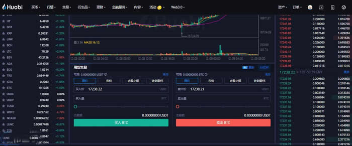比特币今日策略分析预测-比特币今日策略分析预测最新