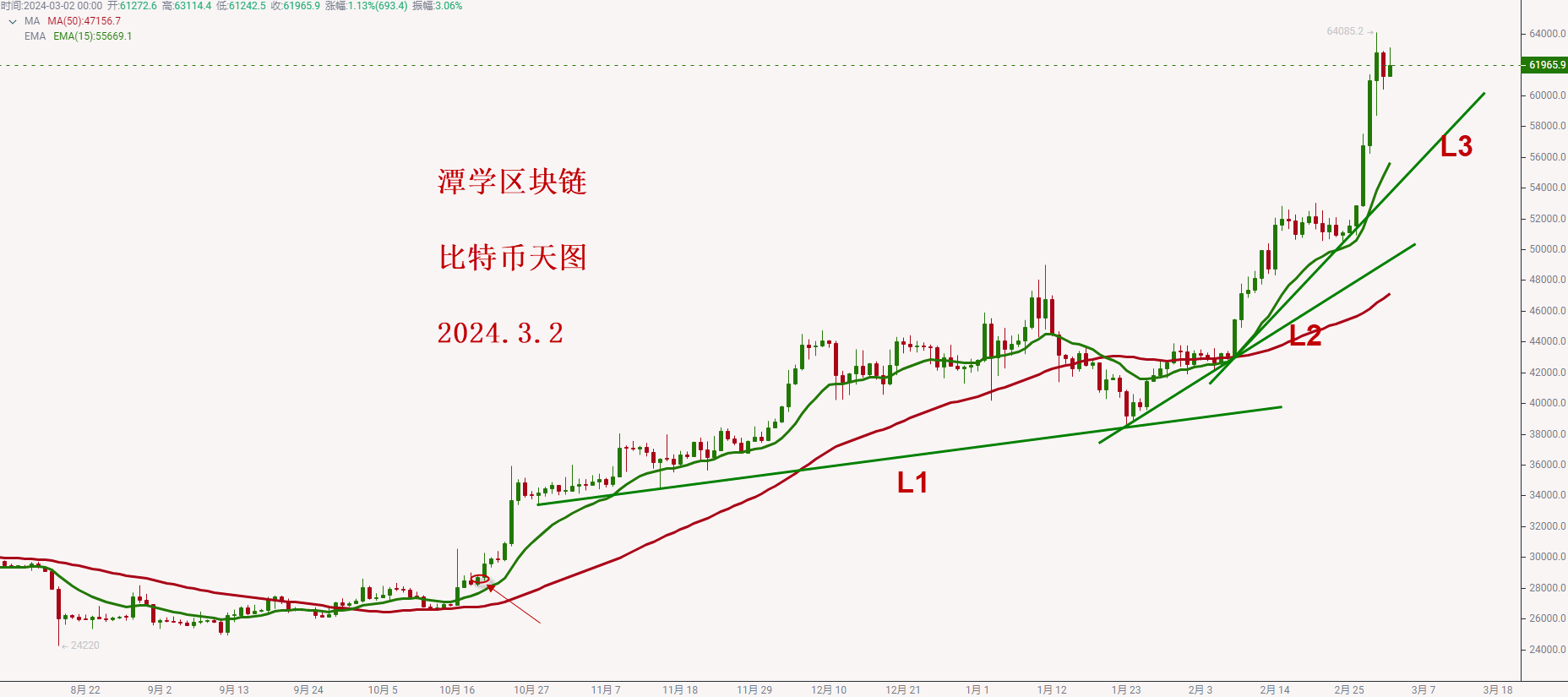 现在做比特币能赚钱吗-现在做比特币能赚钱吗知乎