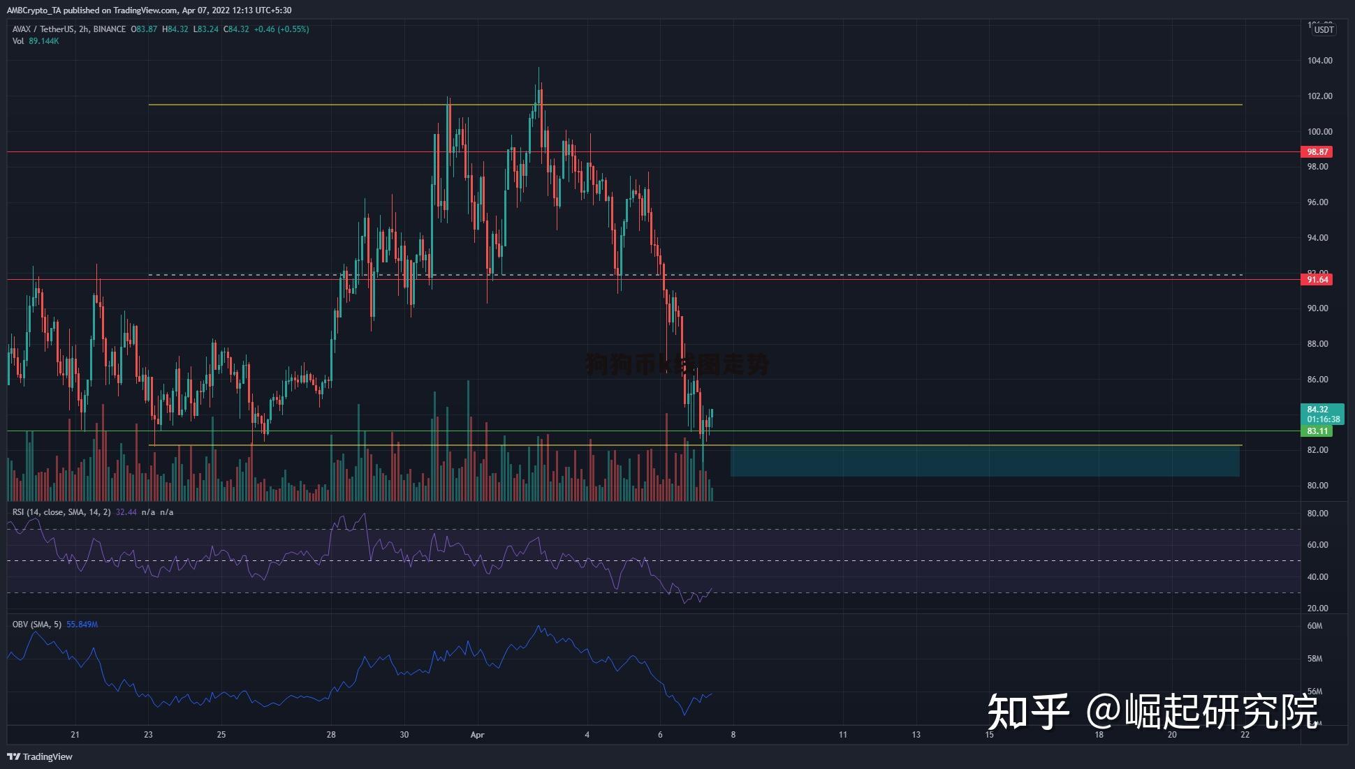狗狗币行情-狗狗币行情今日价格