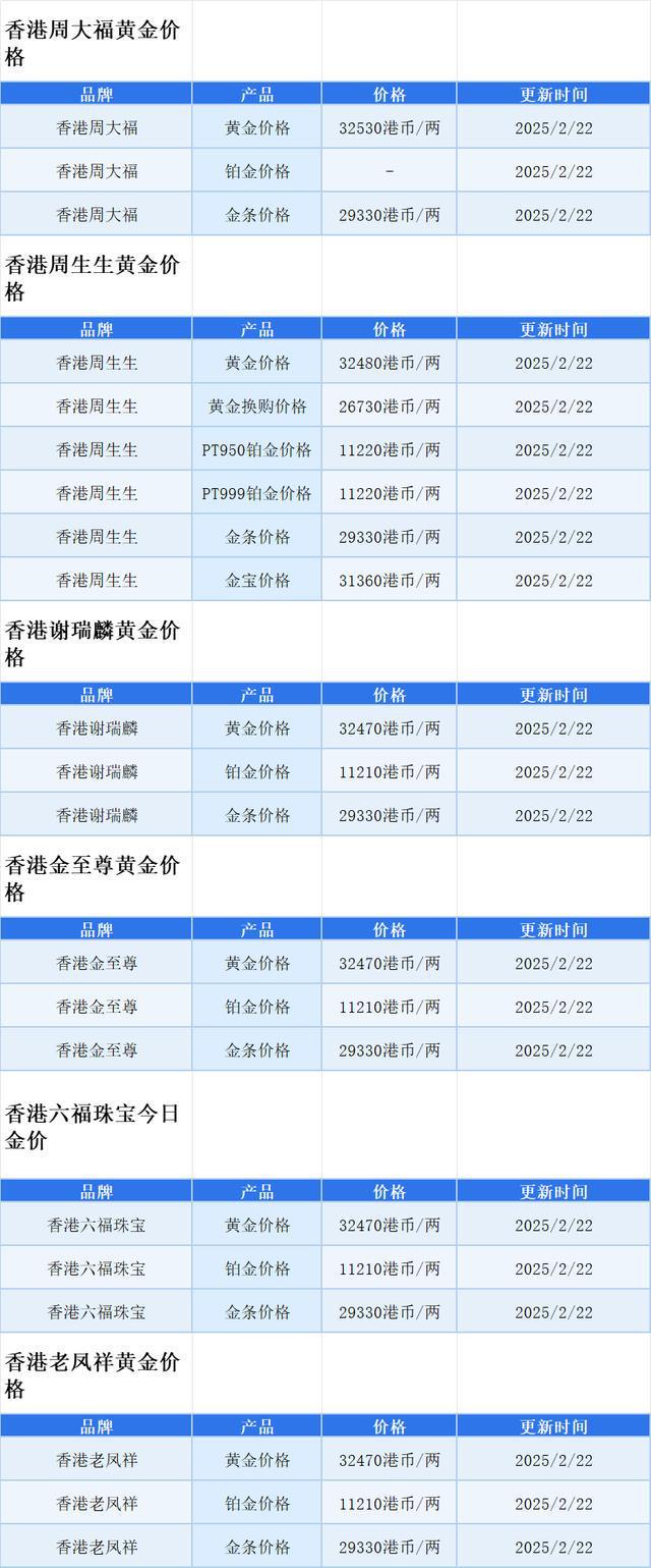 黄金价格今日报价表-黄金价格今日报价表最新