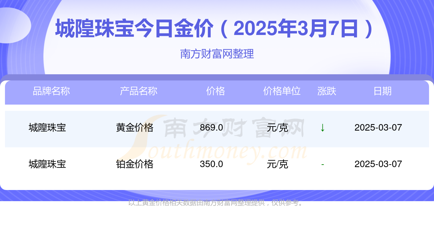 黄金价格今日报价表-黄金价格今日报价表最新