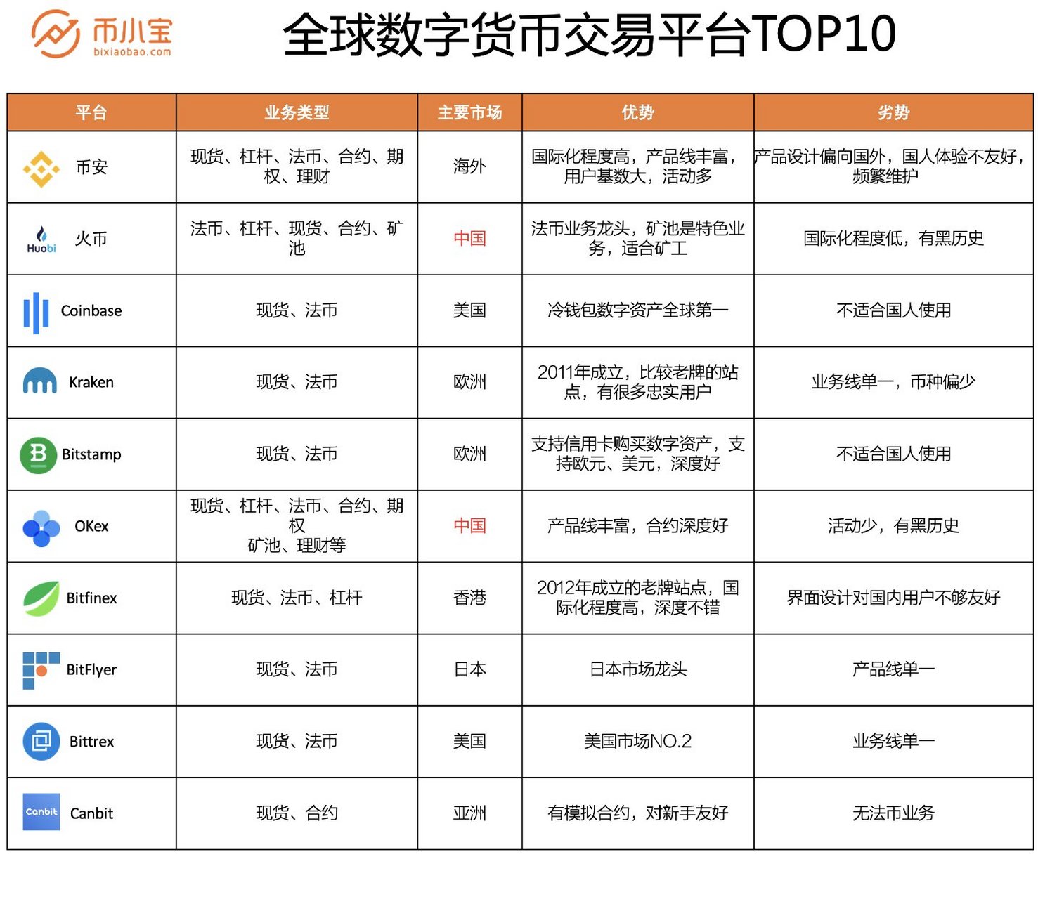比特币一个多少钱最新价格-比特币一个多少人民币2021