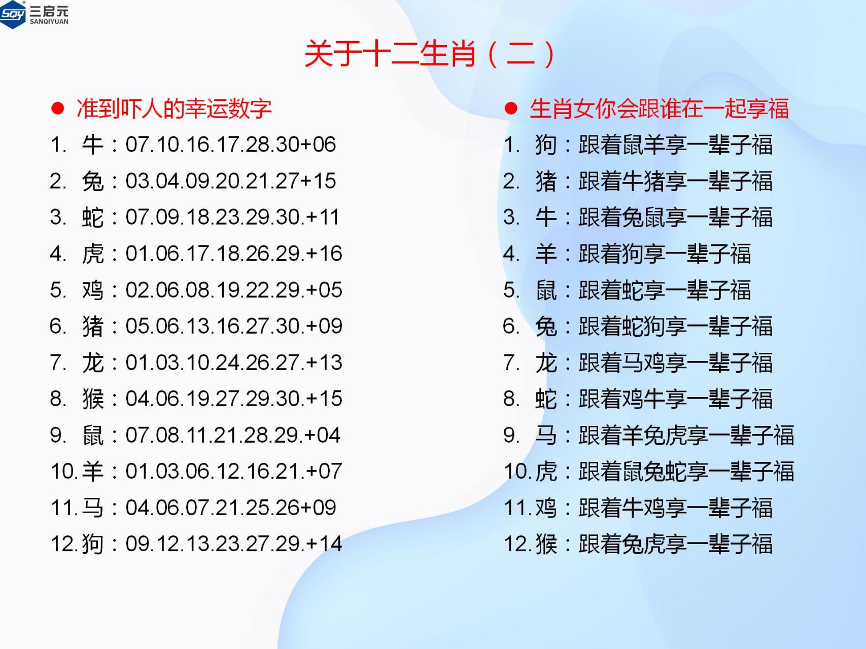 包含四三是什么生肖数字的词条