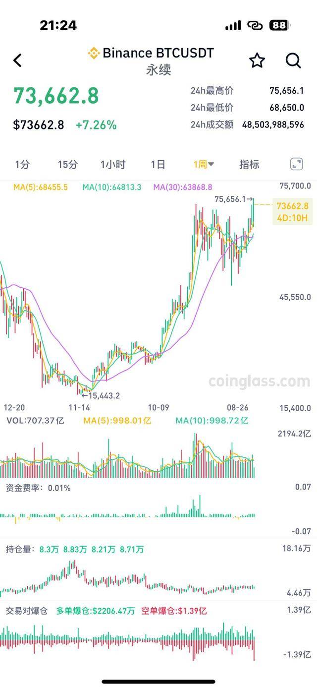 比特币美元行情走势图-比特币美元最新价格走势