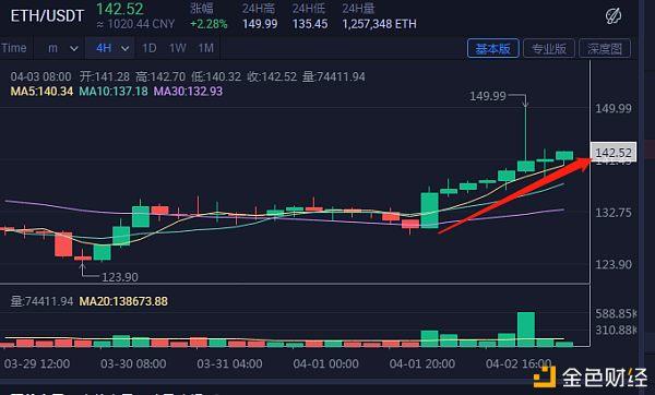 以太经典今日价格-以太经典今日行情走势最新消息