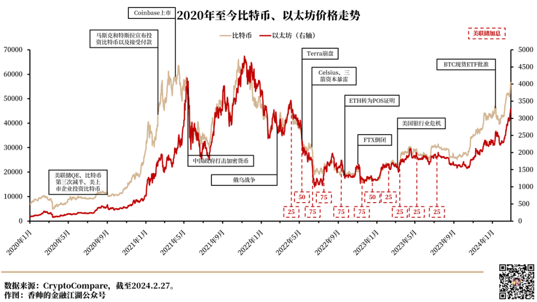 比特币历史价格走势图历年-比特币历史价格走势图2021