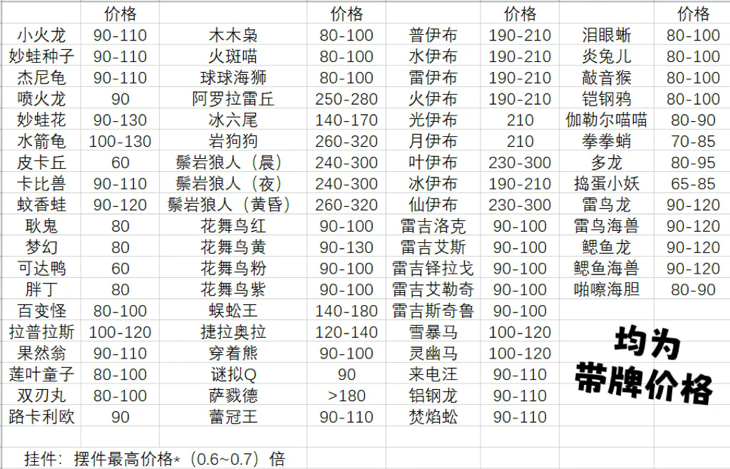 avl虚拟币价格-十大虚拟货币交易平台