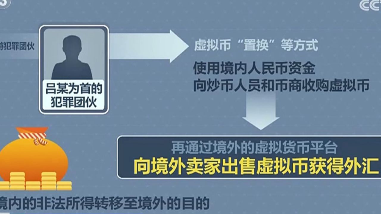 网上买卖虚拟币犯法吗-网上买卖虚拟币犯法吗怎么判