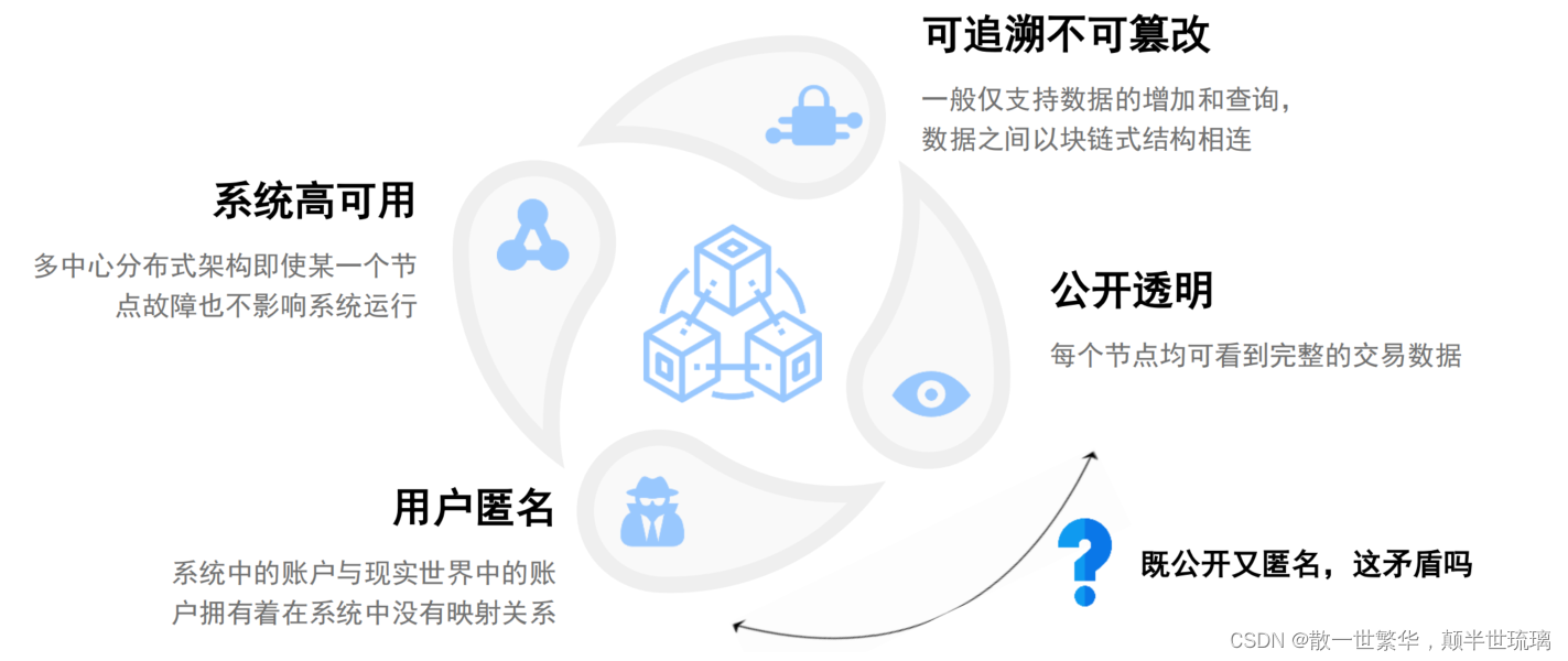 区块链的概念-区块链的概念是什么