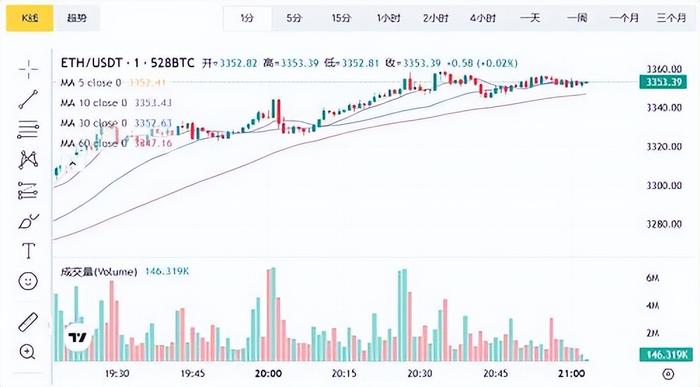 以太坊价格-以太坊价格今日实时行情