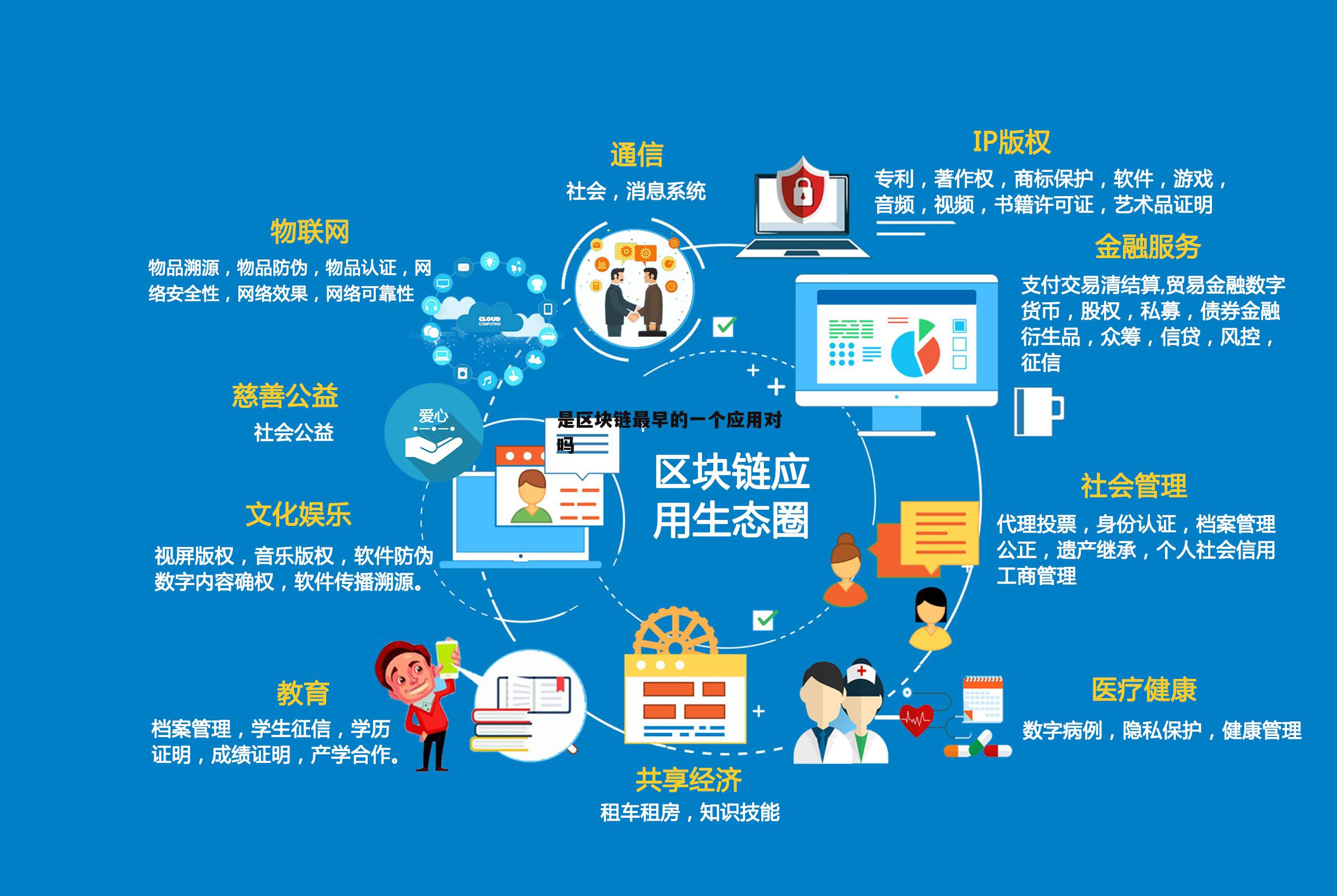 区块链的四个特征-区块链概念及4个特点分别是什么?