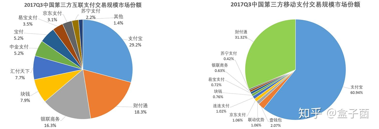 电子货币的种类-电子货币有几种类型?各有什么特点