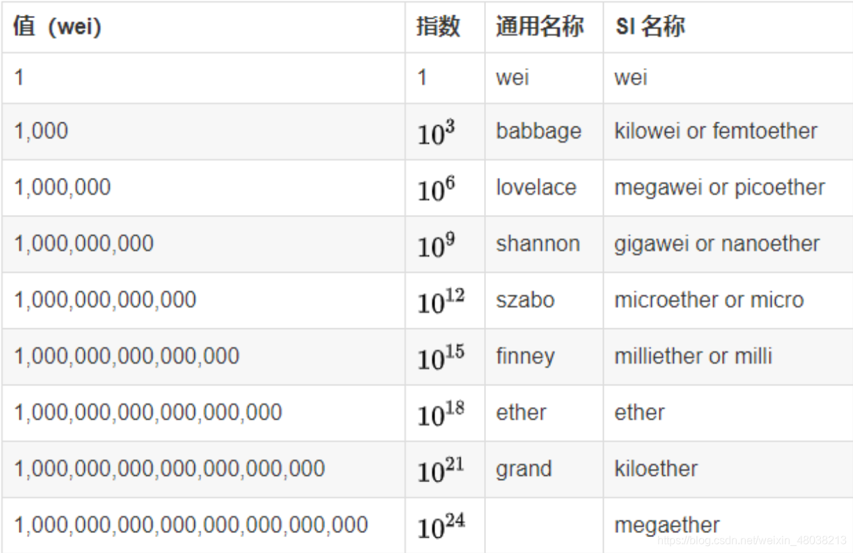 以太坊被称为-以太坊到底是什么