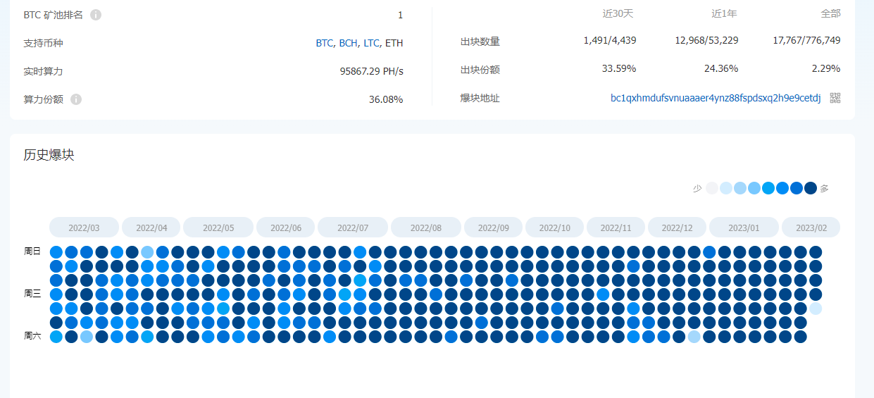 一台电脑多久挖一个比特币-一台电脑多久能挖一个比特币