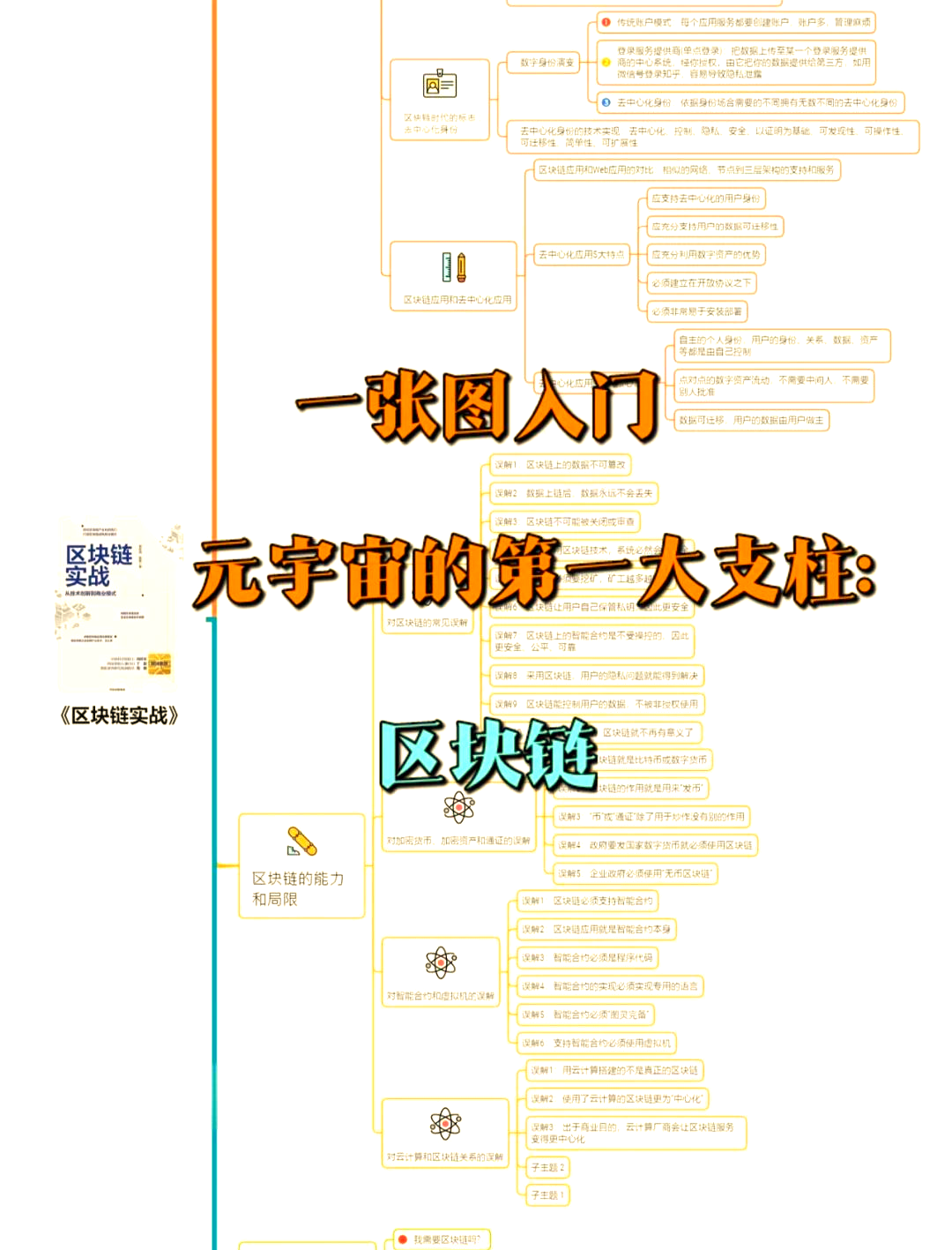 区块链技术通俗讲解-区块链技术通俗讲解 借钱比喻