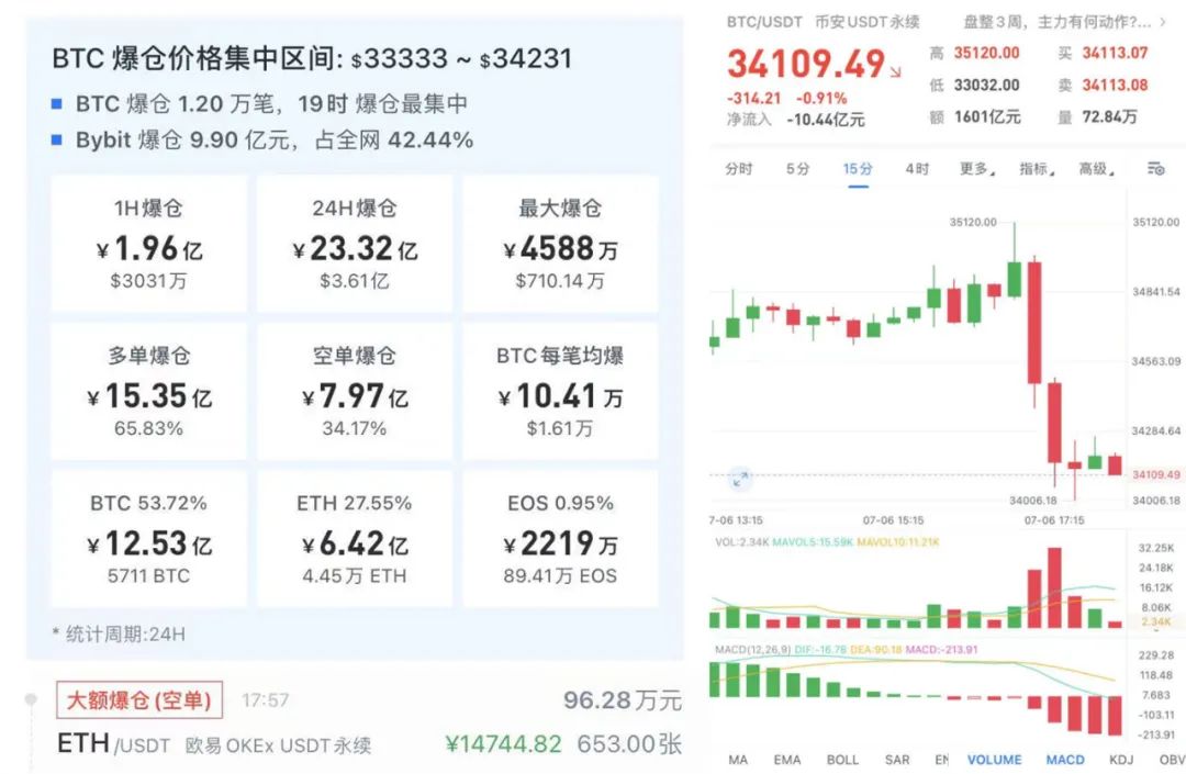 玩虚拟币什么叫爆仓-虚拟币爆仓会亏到负数吗?