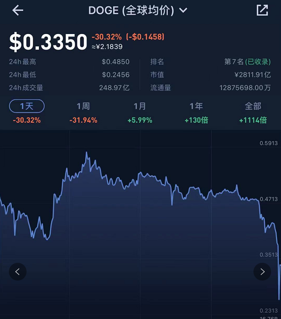 玩虚拟币什么叫爆仓-虚拟币爆仓会亏到负数吗?