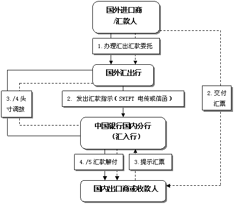 比特币外贸结算-比特币外贸结算平台