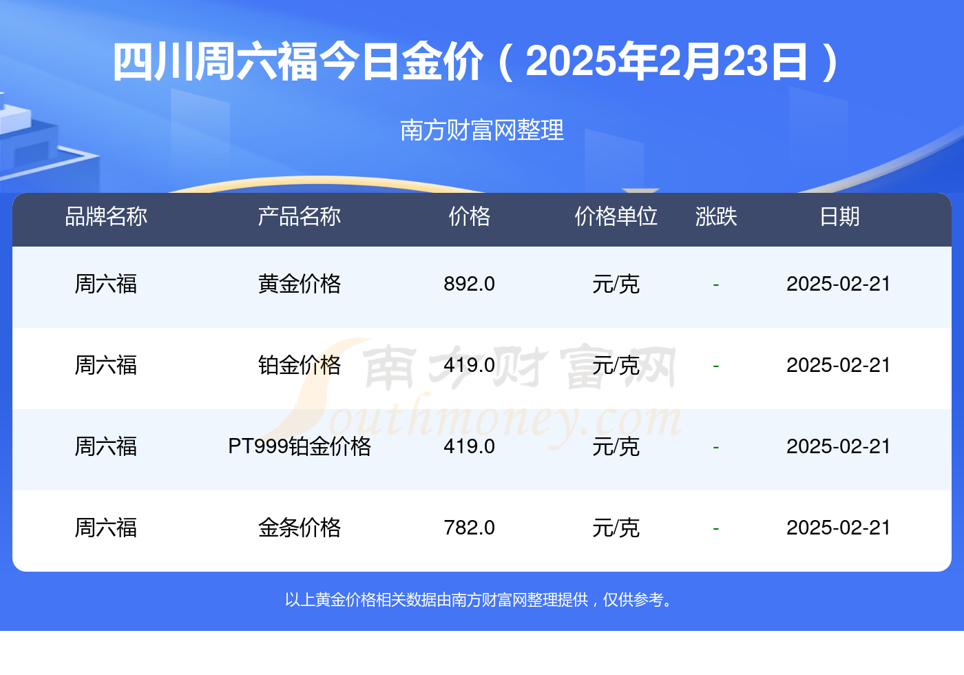 黄金价格-黄金价格今日查询多少一克