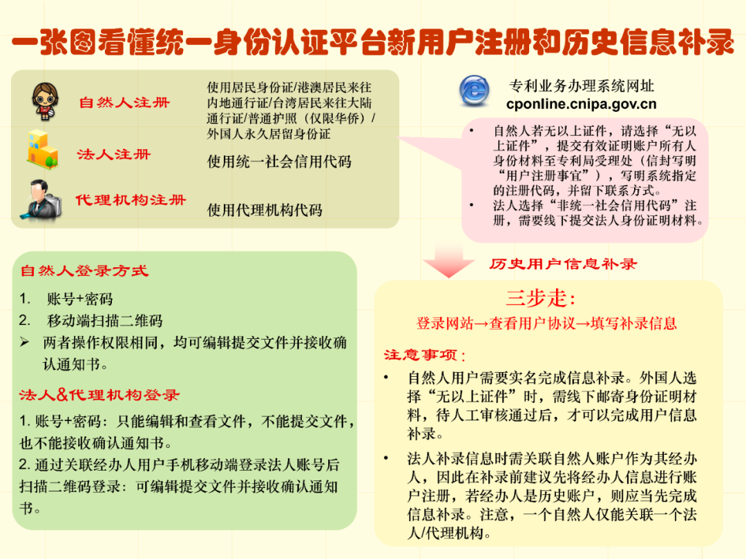 纸飞机如何申请专利-纸飞机怎么注册要什么代理