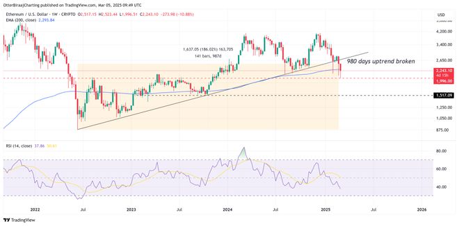 以太坊最新官方消息今天-以太坊最新价格行情走势图