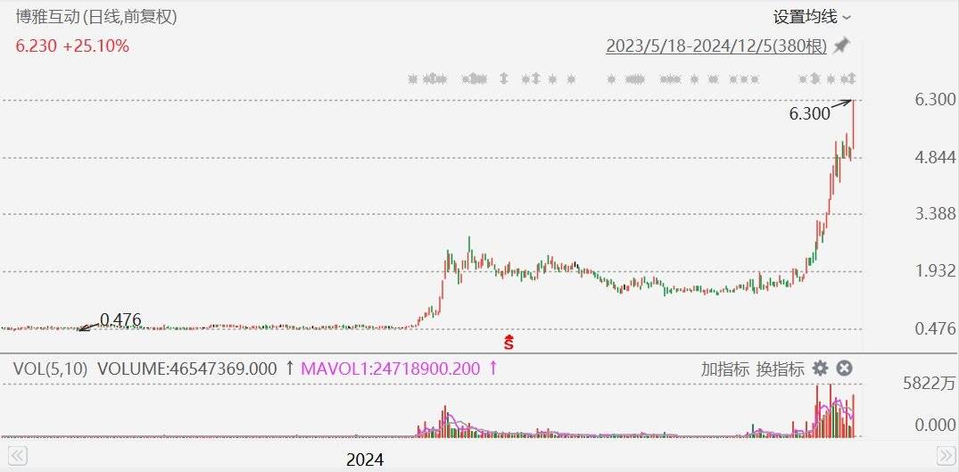 2013比特币走势图-比特币2013年k线图