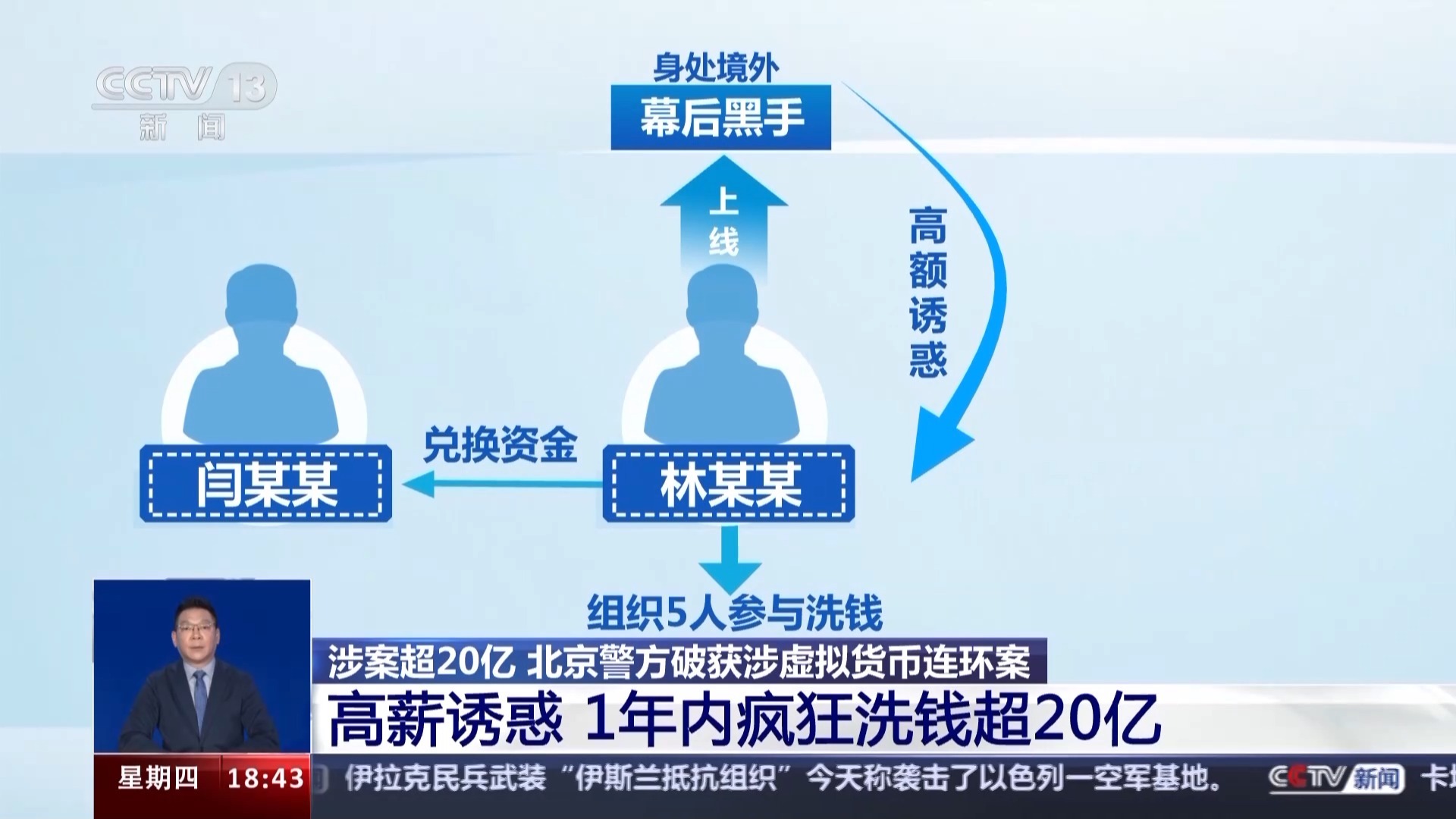 关于虚拟货币交易属于违法交易吗的信息