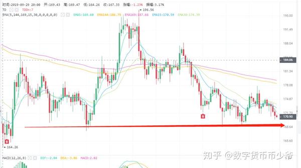 虚拟币合约短线操作教程-虚拟币合约短线操作教程视频