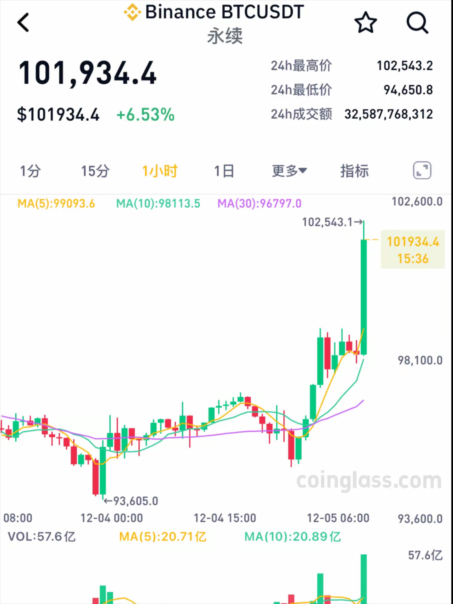 虚拟货币的实时交易价格的简单介绍