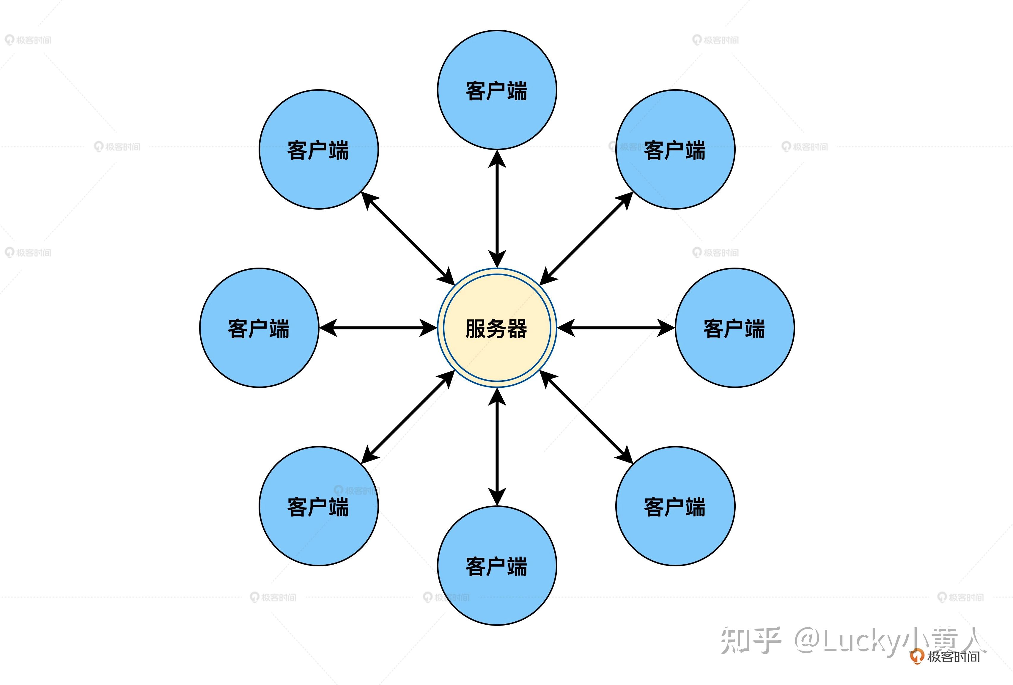 区块链通俗解释白话版-区块链最简单易懂的解释