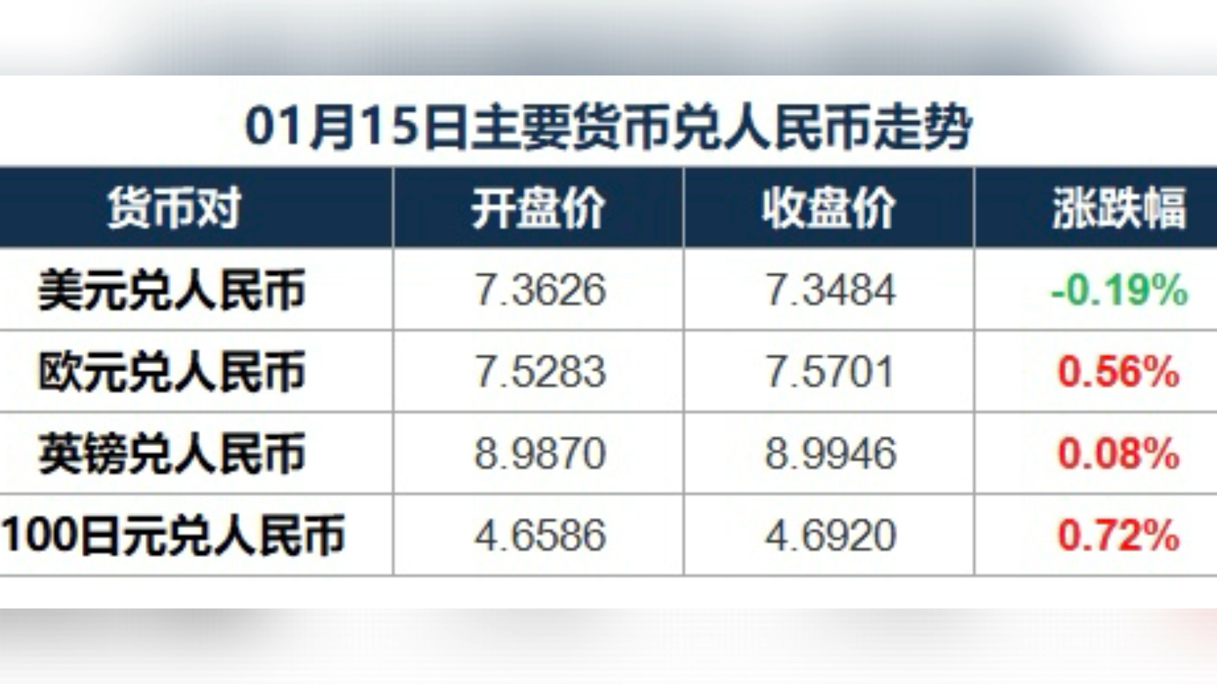 关于虚拟货币今日最新行情价格的信息