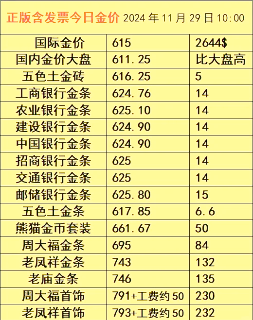 含金量70%黄金价格-含金量375%的黄金售价