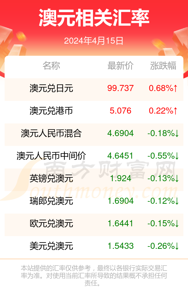 汇率-汇率实时查询
