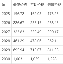 莱特币价格-莱特币价格分析
