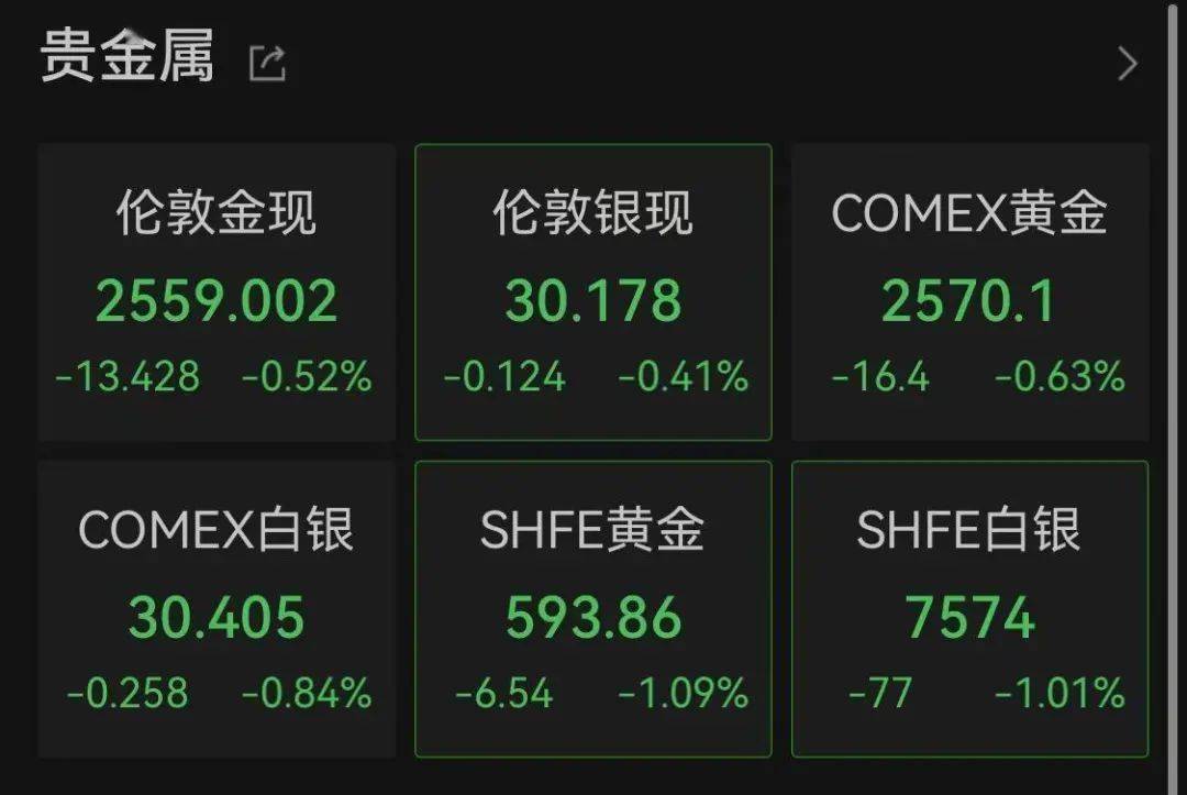 比特币24小时跌20%-比特币24小时跌幅逾5%