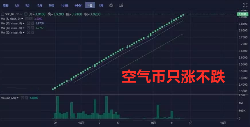 虚拟币怎么提取出来-虚拟币怎么提现到银行卡