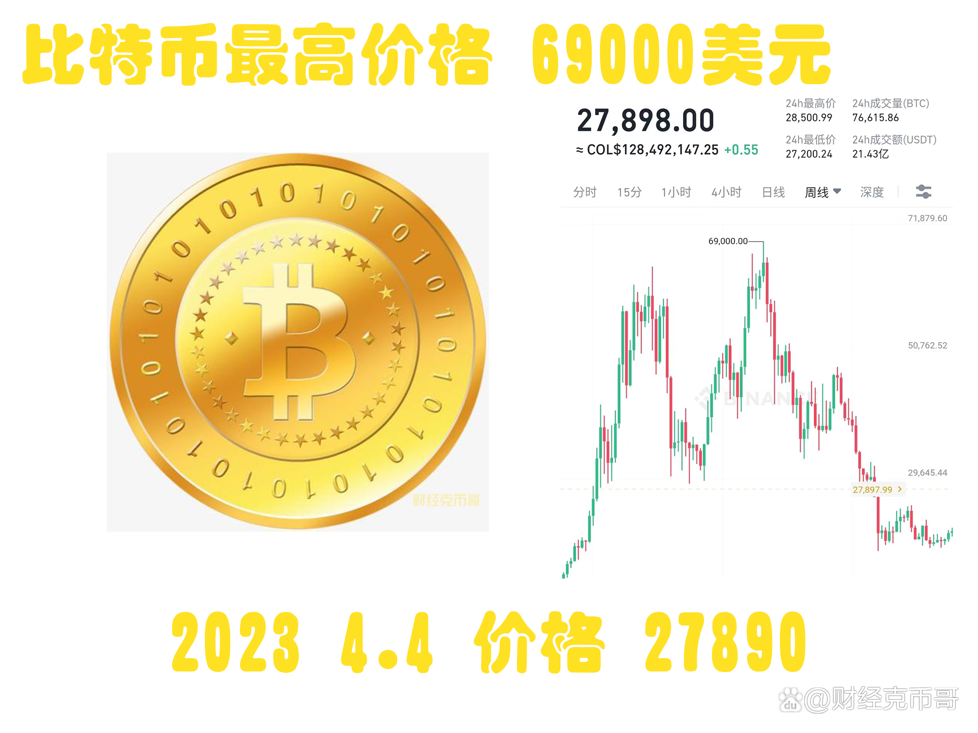 比特币最低多少钱一枚-比特币最低多少钱一枚价格